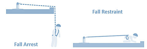 Haberman-Insurance-Prevent-Falls-In-Consutrction-Diagram